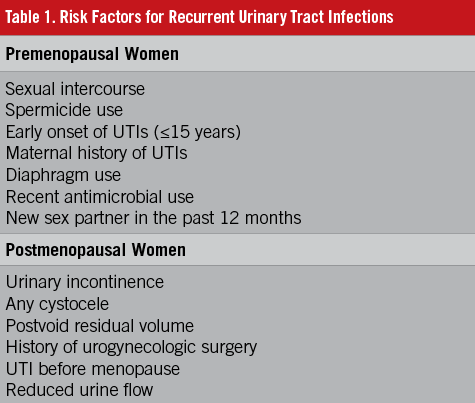 Brilliant Tips About How To Prevent Recurring Uti - Strangertourist2